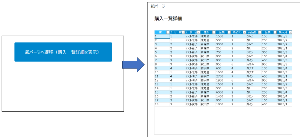 「ページ3」から遷移した場合の画面