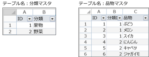 Forguncy（フォーガンシー）ラジオグループ　2つのラジオグループのそれぞれの値のテーブルを作成