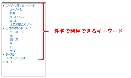 件名で利用できるキーワード