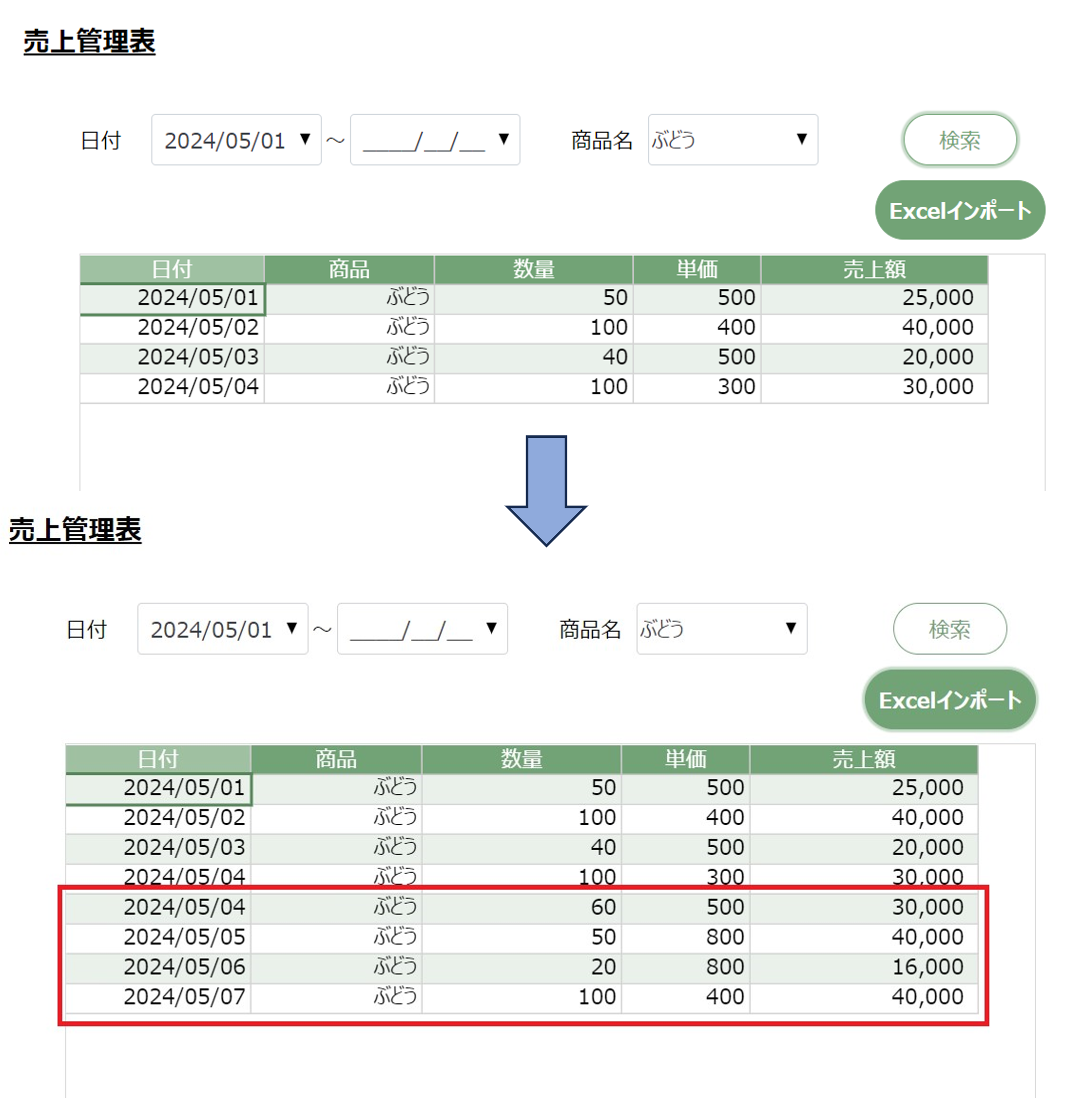 Excelのデータがそのまま追加されている