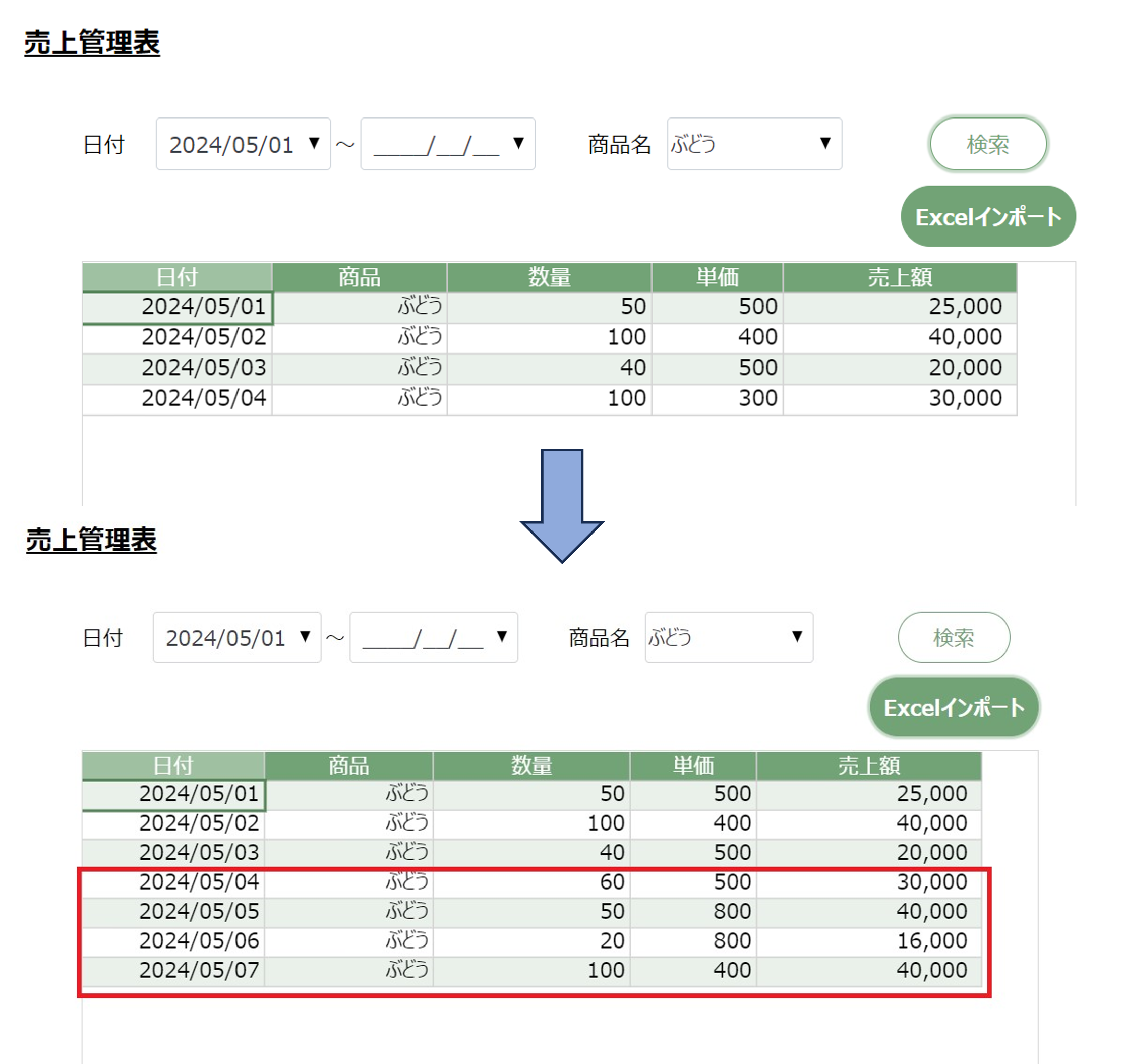 リストビューにないデータが追加されている