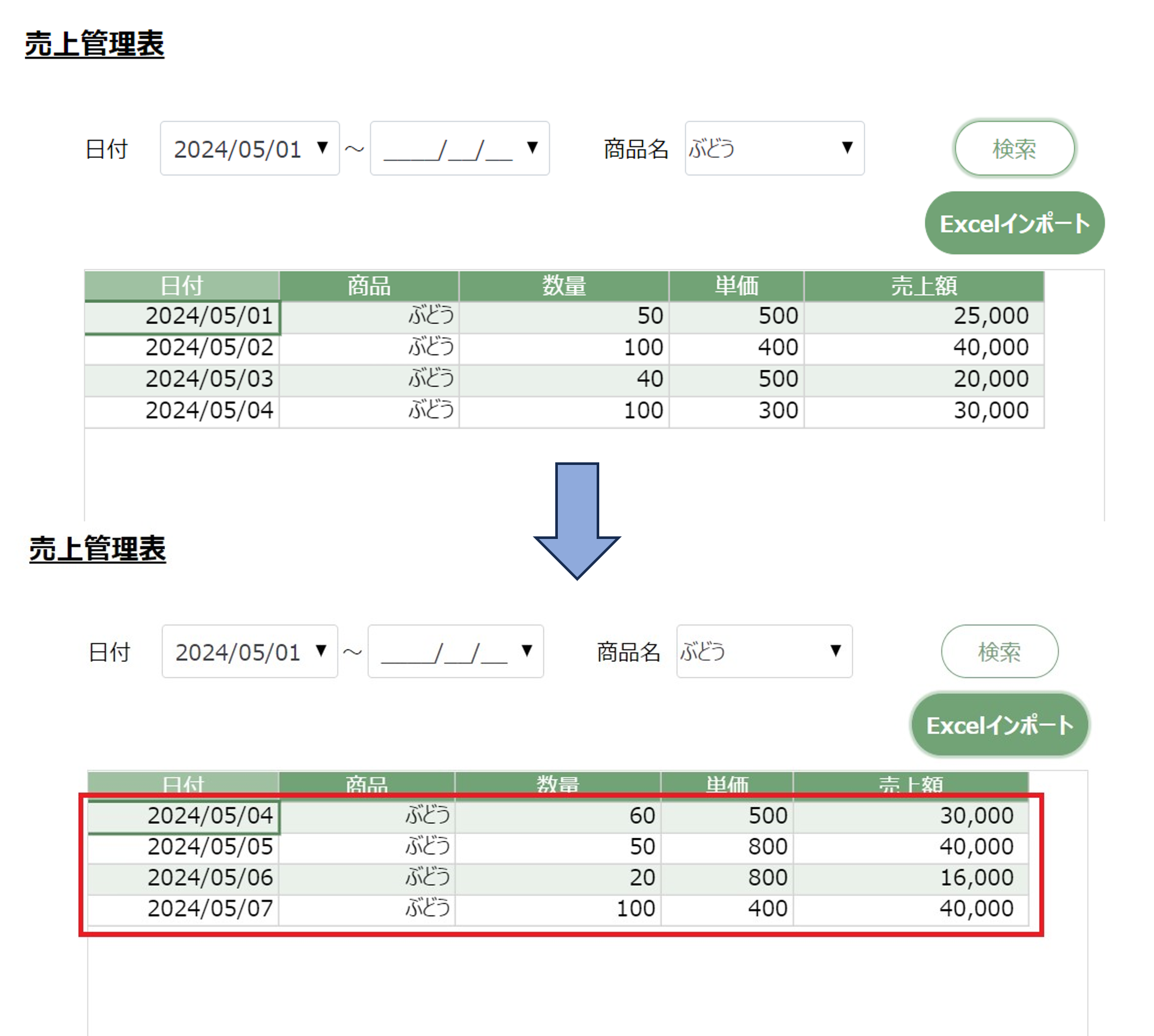 データが置き換えられている