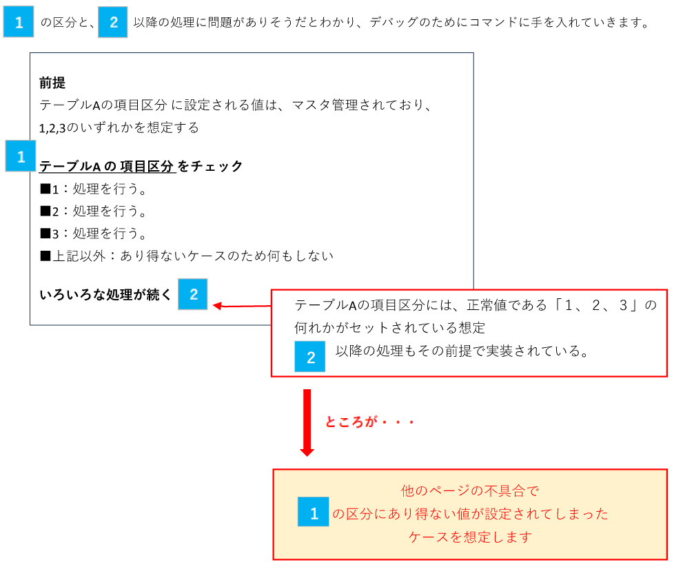 デバッグのためにコマンドに手を入れていく例