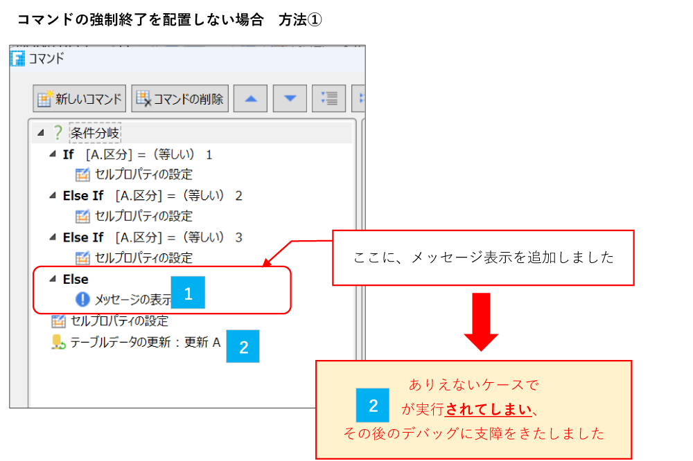 コマンドの強制終了を配置しない場合③　方法①