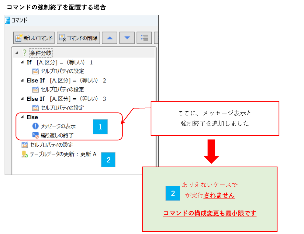 コマンドの強制終了を配置する場合③