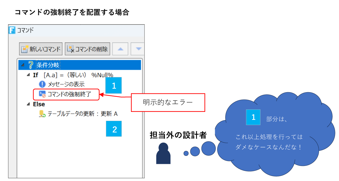 コマンドの強制終了を配置する場合