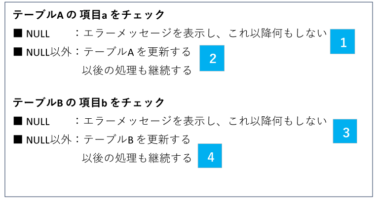 テーブルAに加えてテーブルBも対象とするロジック