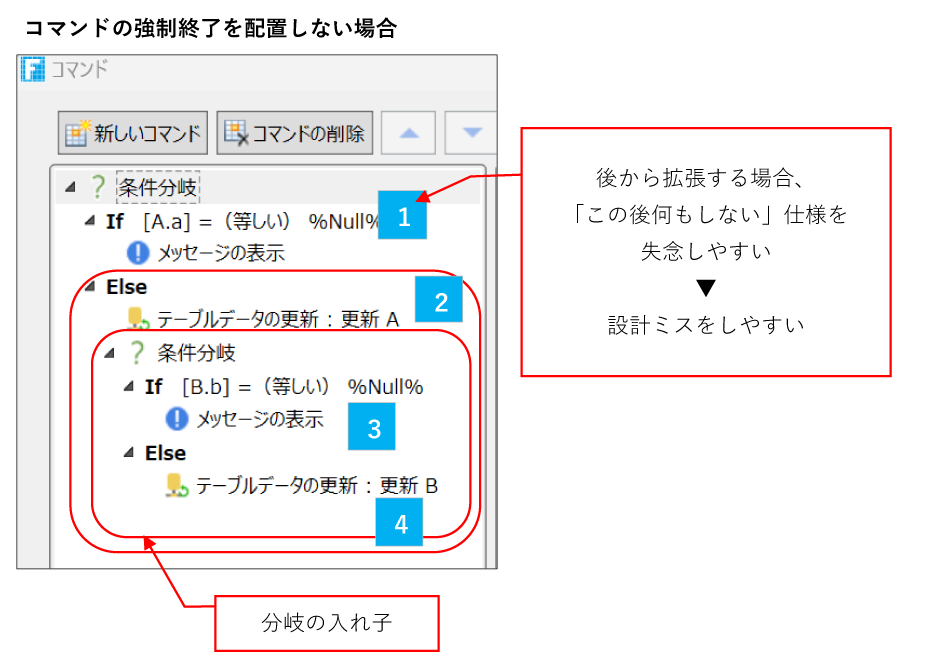 コマンドの強制終了を配置しない場合②