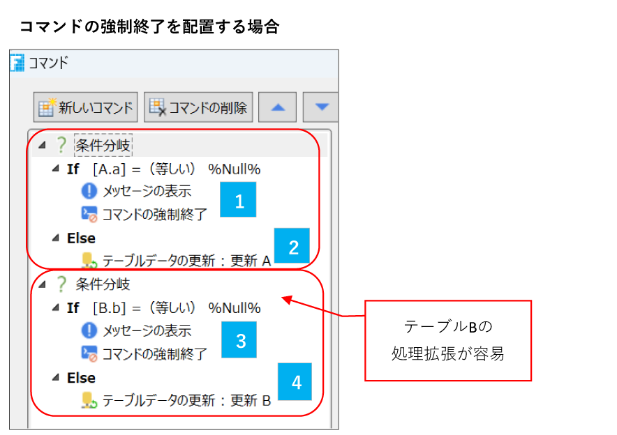 コマンドの強制終了を配置する場合②