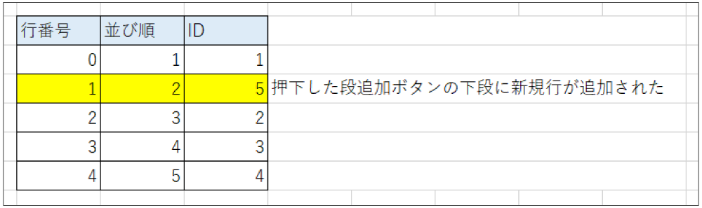 新規行(フロー)が追加された画面