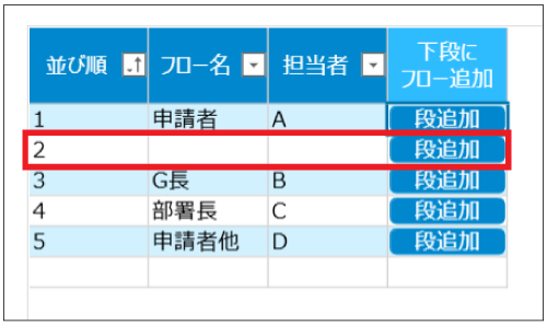 新しいフローとして行が追加された画面