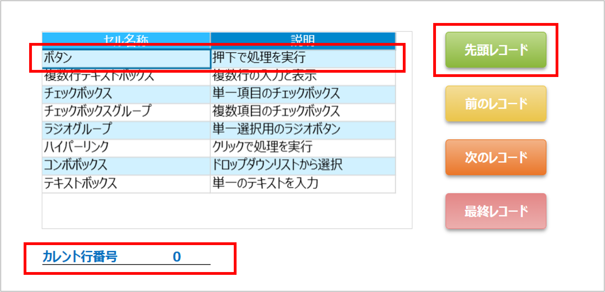 カレント行番号0