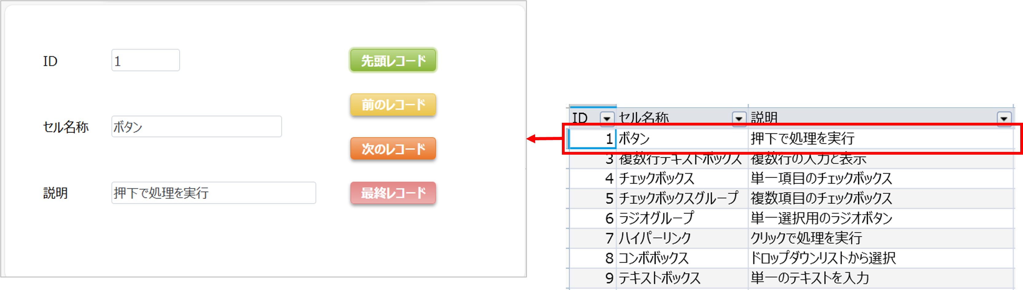 ID1のデータが表示される