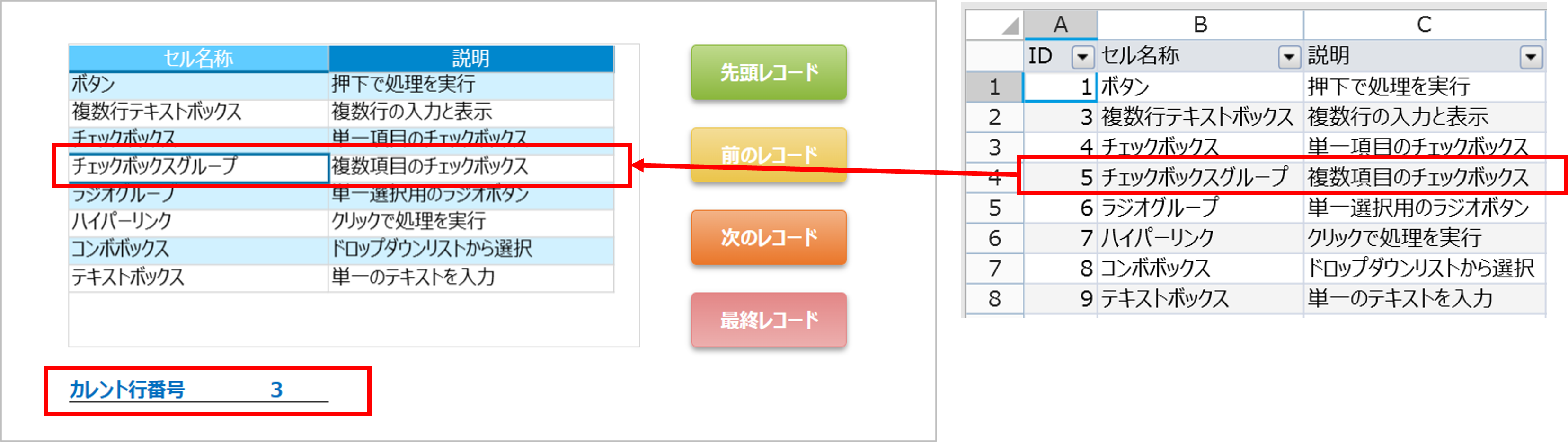 カレント行番号3