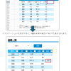 リストビュー内のセルに値を表示させる場合の画面