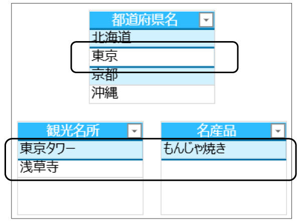 マスターテーブルを選択し詳細テーブルがそれぞれ表示された画面