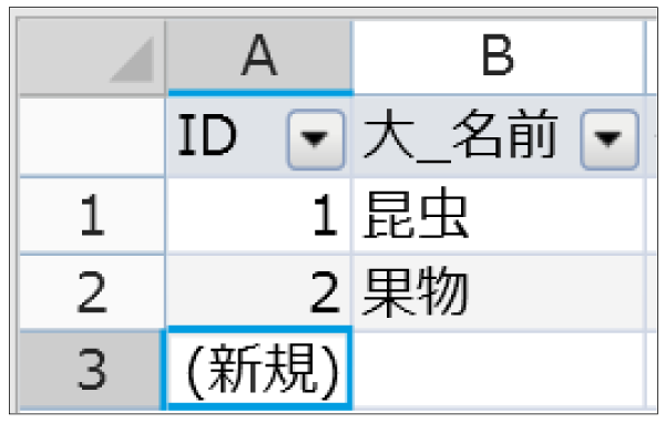 大分類テーブル