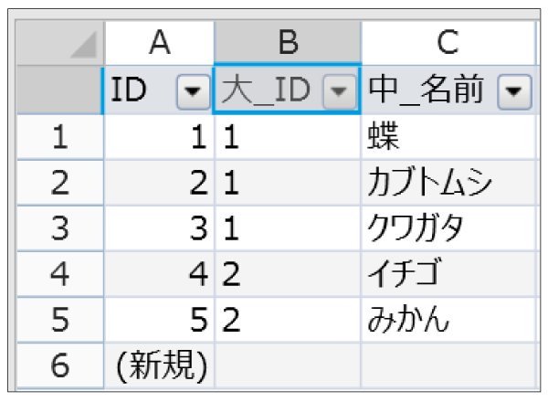 中分類テーブル
