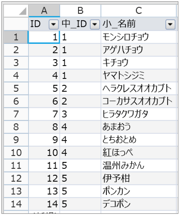 小分類テーブル