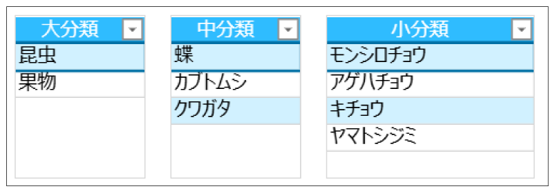 小分類に蝶の一覧が表示された画面