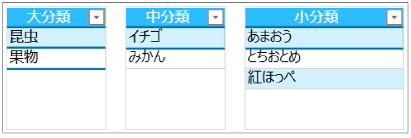 小分類にイチゴの一覧が表示された画面