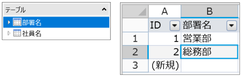 部署名テーブル