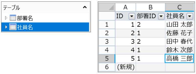 社員名テーブル