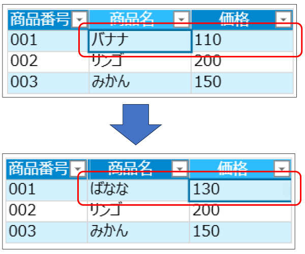 編集を行った画面
