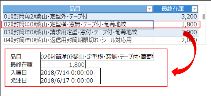 品目、最終在庫、入庫日、発注日