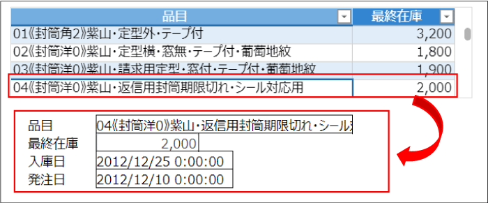 品目、最終在庫、入庫日、発注日