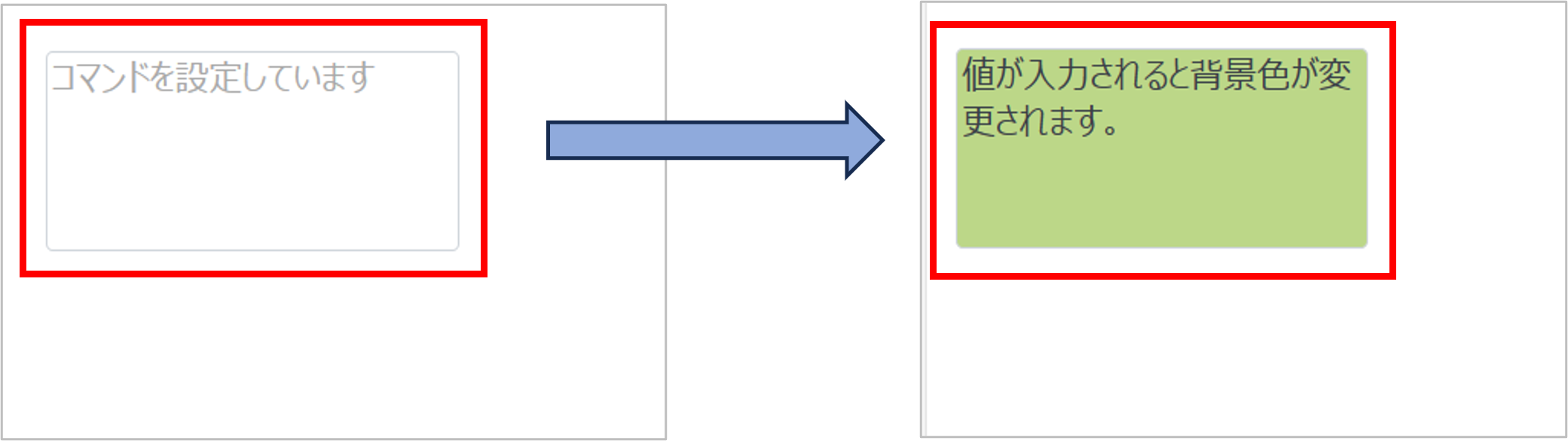 複数行テキストボックスに透かし文字が表示されている