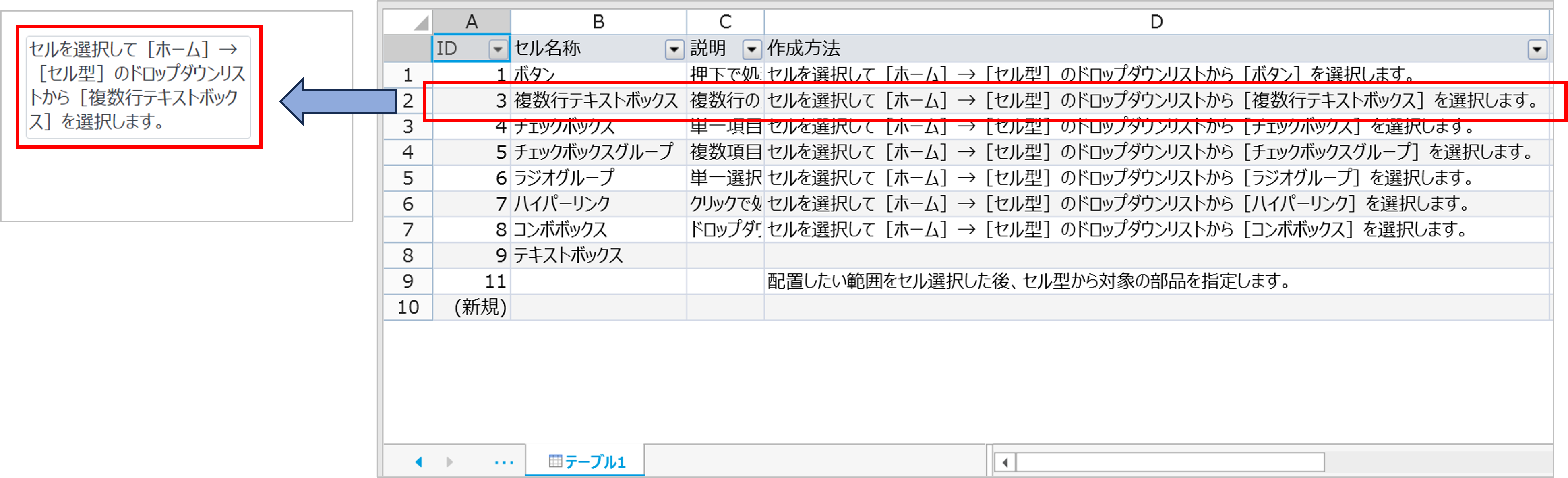 作成方法の値が表示される